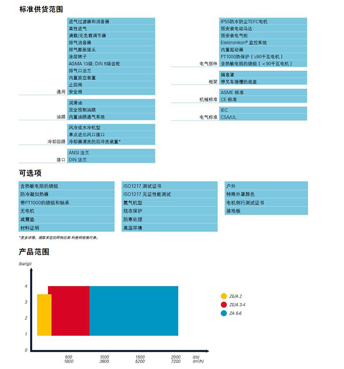 阿特拉斯ZA-ZE無(wú)油低壓空壓機(jī)